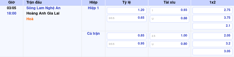 Thông tin bảng tỷ lệ kèo bóng đá Sông Lam Nghệ An vs Hoàng Anh Gia Lai