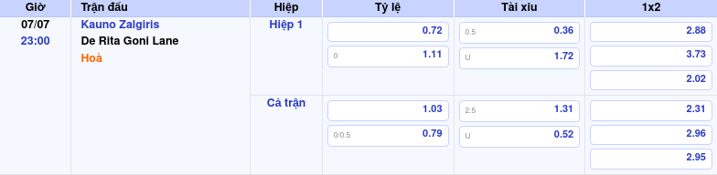 Thông tin bảng tỷ lệ kèo bóng đá Kauno Zalgiris vs De Rita Goni Lane